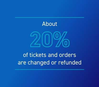 About 20% of tickets and orders are changed or refunded